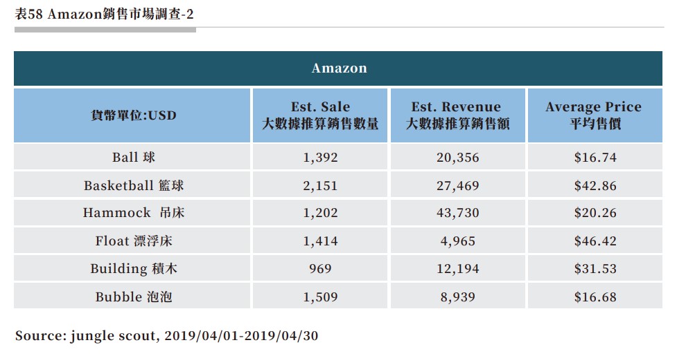 表58 Amazon銷售市場調查-2.jpg